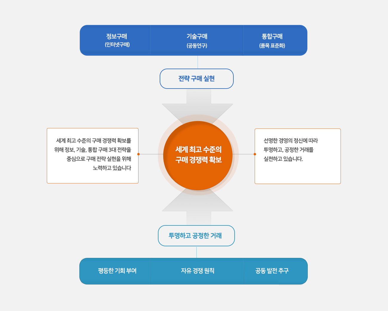 구매개요