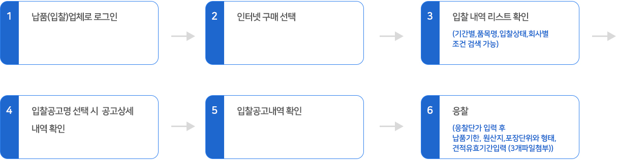 입찰 및 응찰 구매