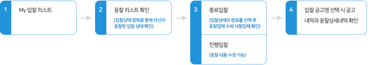 입찰 및 응찰 확인